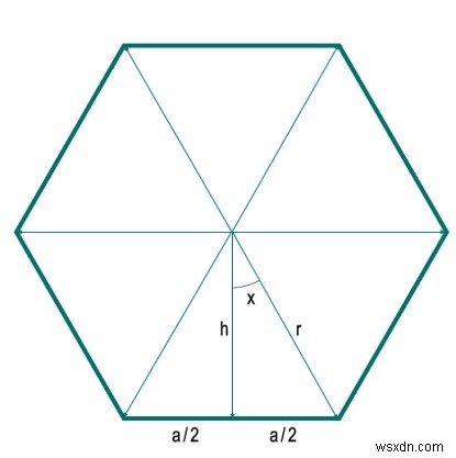 与えられた半径を持つn辺の正多角形の面積？ 