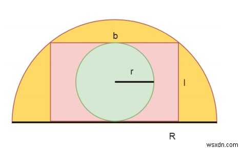 半円に内接する長方形に内接する円の面積？ 