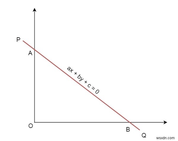 座標軸と与えられた直線によって形成される三角形の面積？ 