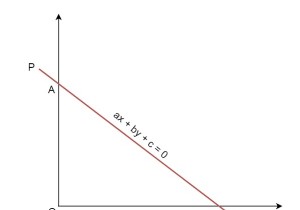 座標軸と与えられた直線によって形成される三角形の面積？ 