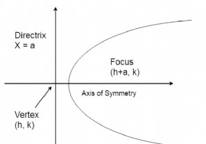 放物線の頂点、焦点、および直接線を見つけるためのC / C ++プログラム？ 