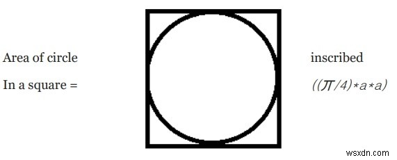 正方形に内接する円の面積を計算するプログラム 