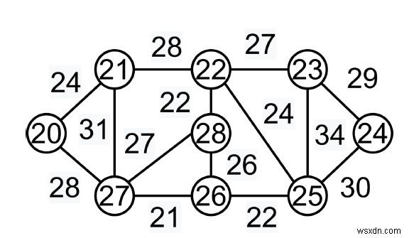 クラスカルの最小スパニングツリーアルゴリズム-C++の欲張りアルゴリズム 