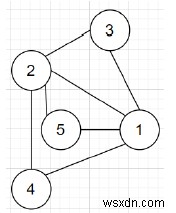 特定の条件でグラフを作成するC++プログラム 