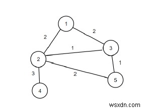 与えられたグラフのブリッジエッジの数を見つけるためのC++プログラム 