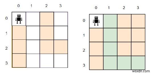 パスを作成するためにグリッドでブロックするセルの数を見つけるためのC++プログラム 