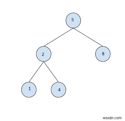 特定の二分木で最大のBSTサブツリーを検索します-C++で1を設定します 