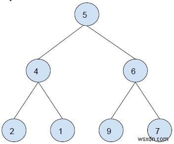 C++で特定の二分木にあるすべての左葉の合計を求めます 