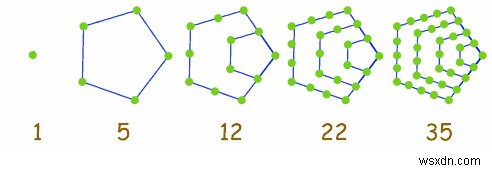 C++を使用して五角錐数を見つける 