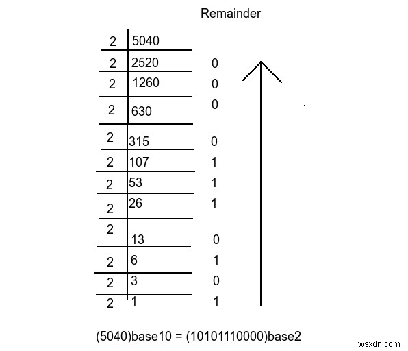 Nの基数B表現で後続ゼロの数を見つけます！ C++を使用する 