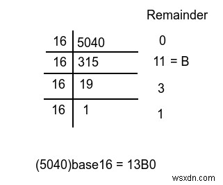 Nの基数16表現で後続ゼロの数を見つけます！ C++を使用する 