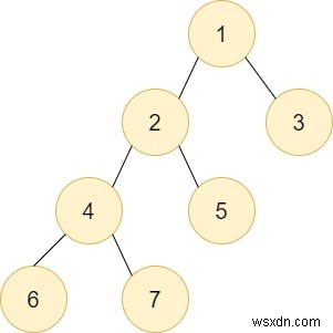 ツリー内のサブツリーのDFSに対するC++クエリ 