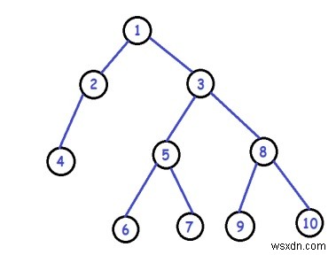 二分木のC++ペアワイズスワップリーフノード 