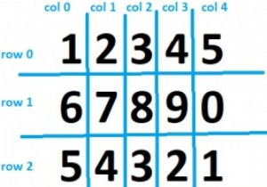 C++での行列の行方向と列方向のトラバーサル 