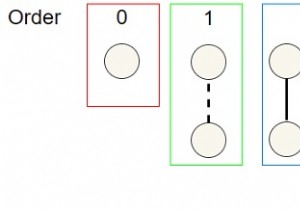 C++での二項ヒープのメモリ表現 