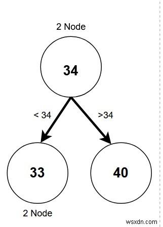 2-3ツリー-C++のデータ構造とアルゴリズム 