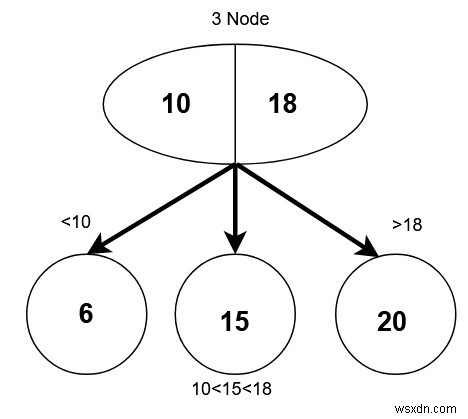 2-3ツリー-C++のデータ構造とアルゴリズム 