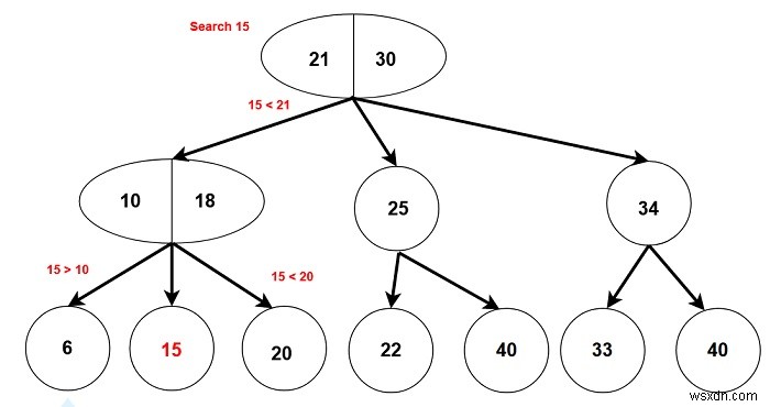 2-3ツリー-C++のデータ構造とアルゴリズム 