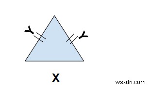 C++で三角形の周囲を検索 