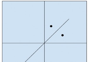 C++で2次元平面内の点の鏡像を検索します 