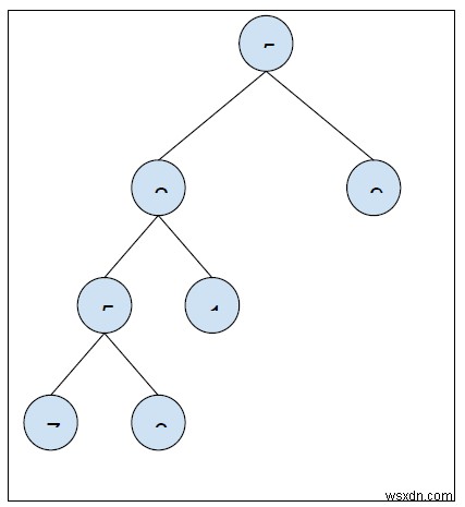 C++で二分木の最小の深さを見つける 