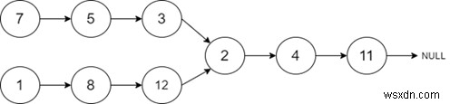 C++での2つのリンクリストの交差 