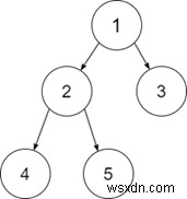 特定の二分木が完全な二分木であるかどうかをチェックするC++プログラム 