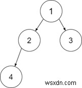 特定の二分木が完全な二分木であるかどうかをチェックするC++プログラム 