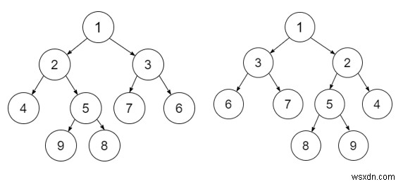 ツリーがC++で同形であるかどうかを確認します 