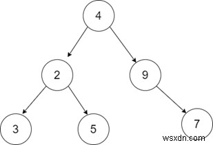 C++での二分木傾斜 