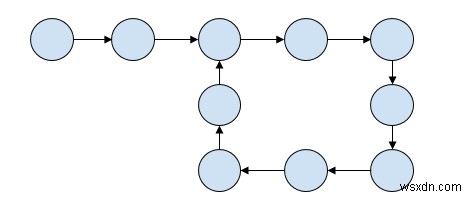 C++のリンクリストでループの長さを見つける 