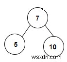 C++の二分木に存在する二分探索木の数を数える 