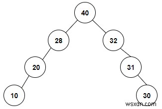 C++で指定された順序トラバーサルから特別な二分木を構築します 
