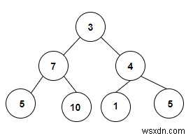C++の二分木に存在する二分探索木の数を数える 