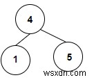 C++の二分木に存在する二分探索木の数を数える 