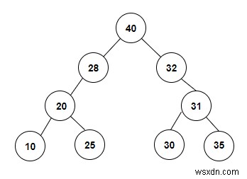 C++で指定された順序トラバーサルから特別な二分木を構築します 