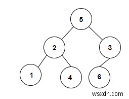 合計がC++の指定された値xに等しい二分木のペアをカウントします 