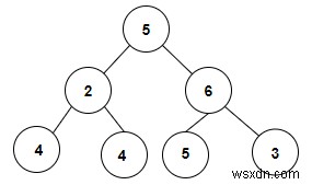 合計がC++の指定された値xに等しい二分木のペアをカウントします 