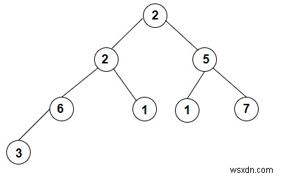 C++でのプレオーダートラバーサルから完全なk-aryツリーを構築します 