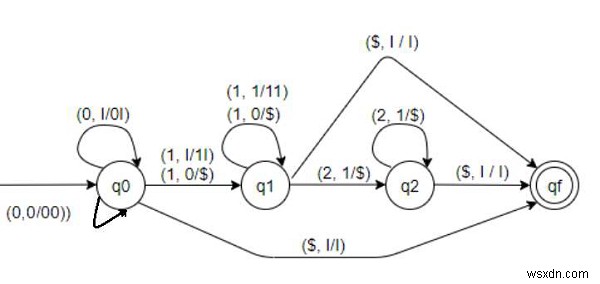L ={0m1（n + m）2n|のプッシュダウンオートマトンを構築するC ++ではm、n =0} 