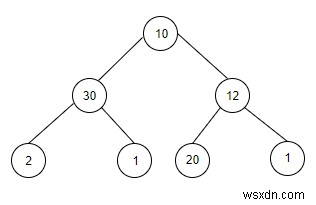 C++で指定された値xになる合計サブツリーをカウントします 