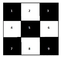 C++のチェス盤で奇数辺の長さの正方形を数えます 