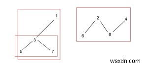 C++で森の木の数を数える 