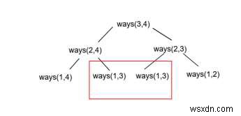 C++でセットをk個のサブセットに分割する方法の数を数えます 