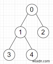 C++で対戦相手を捕まえるために必要な最小ステップ数を見つけるためのプログラム 