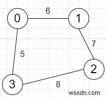 C++の加重パスを持つグラフで真であるクエリの数をカウントするプログラム 