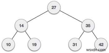 サブツリーがC++プログラムのBSTでもあるようなバイナリツリーの最大サブツリー合計 