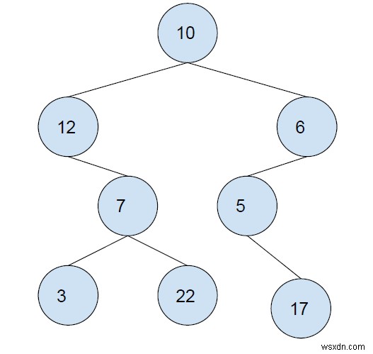 サブツリーがC++プログラムのBSTでもあるようなバイナリツリーの最大サブツリー合計 