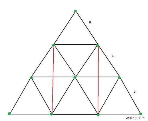 C++の正三角形に内接する別個の長方形の数 