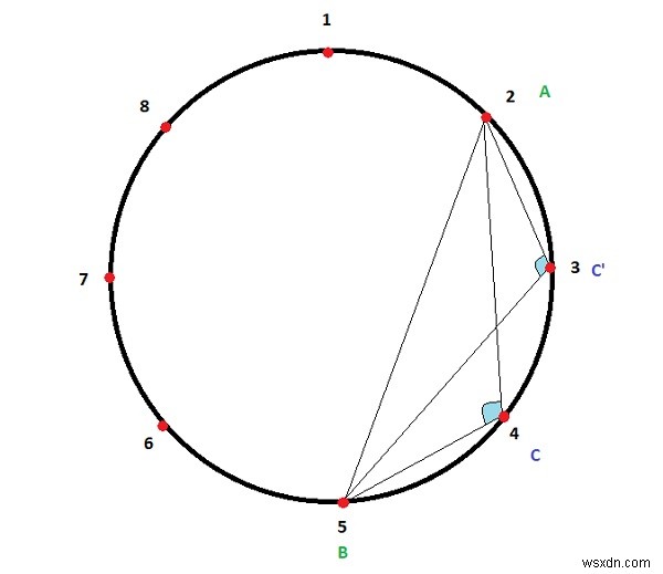 C++で指定された2つの点の間に「k」等距離の点がある円の鈍角の数 